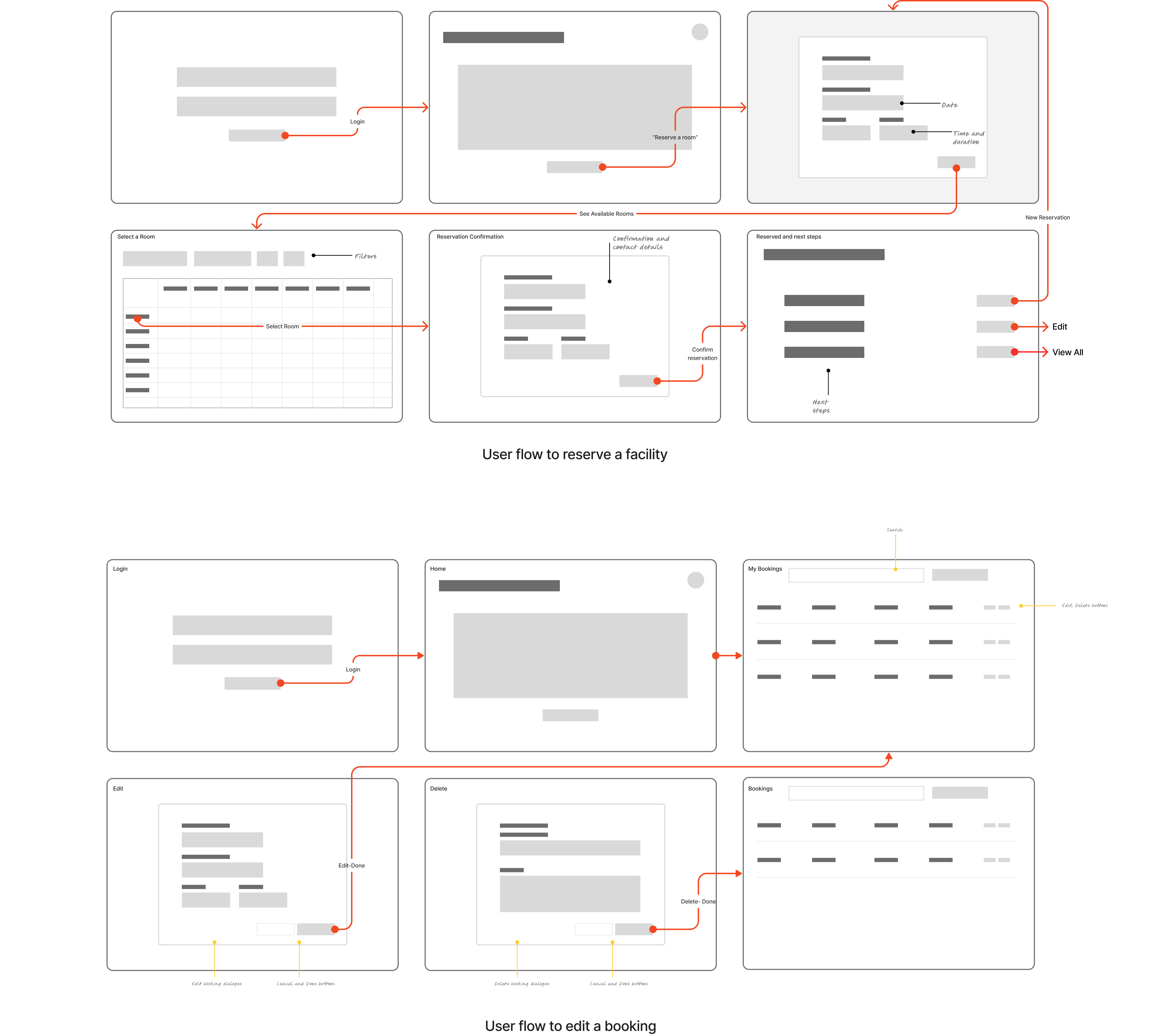 RIT booking portal redesign